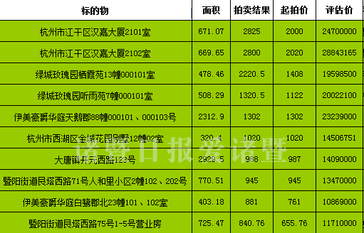 诸暨2017最新房价,2021诸暨最新房价