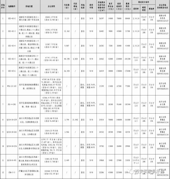 阎良最新房价,阎良房价最新信息