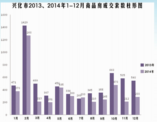 江苏兴化最新房价动态及市场走势与影响因素解析