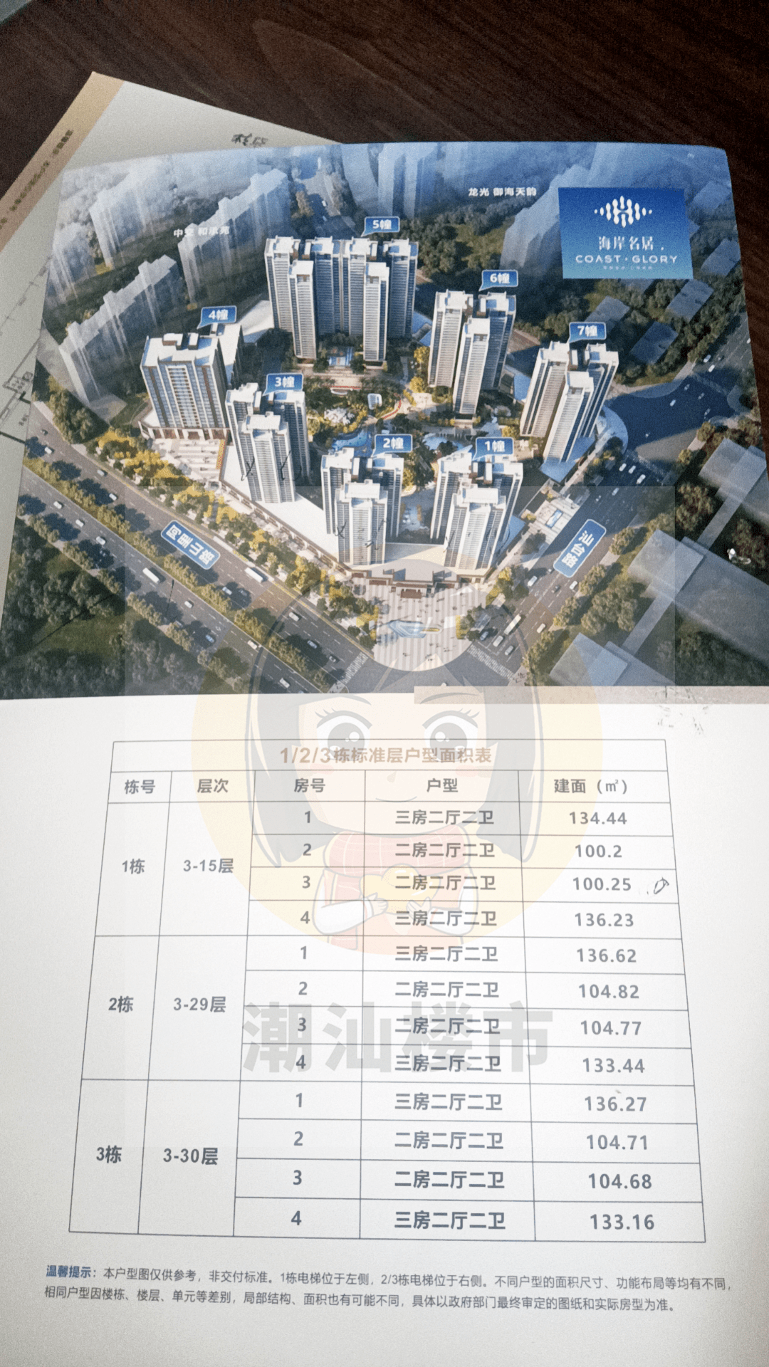 潮连最新楼盘,潮连岛楼盘