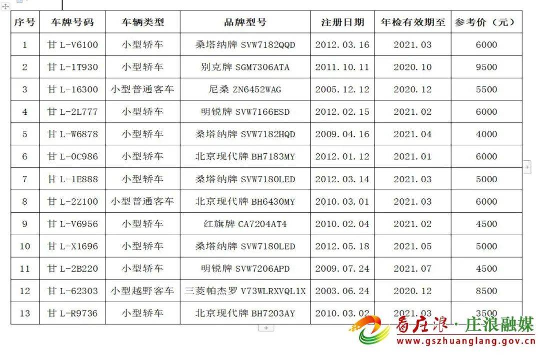 甘肃公车拍卖最新公告,甘肃公车拍卖最新公告查询