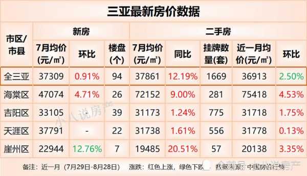 三亚房价最新动态及市场走势与影响因素深度解析