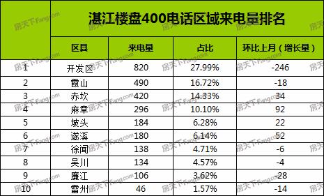 湛江赤坎楼盘最新价格,湛江赤坎楼盘最新价格走势