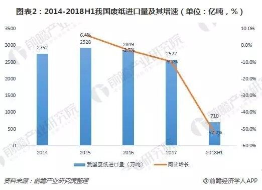 2017年废纸最新走势,2017废纸行情