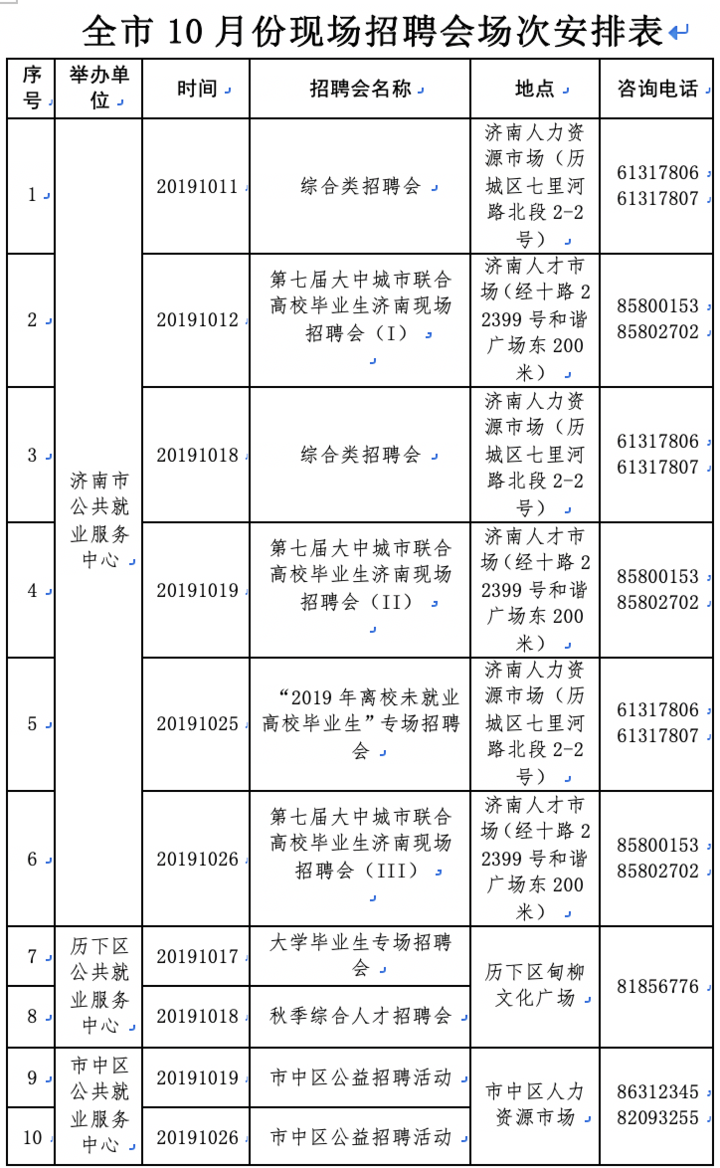 槐荫论坛招聘最新,槐荫论坛找工作