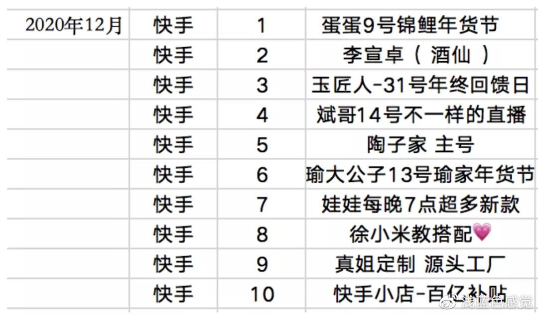 快手排名前三十热门内容最新解析