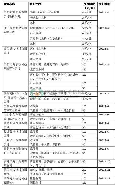 2024新澳原料免费大全_绝对经典含义落实_精简版251.240.245.20