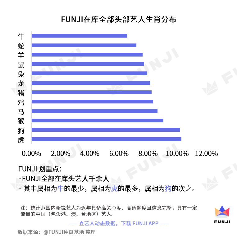 今期生肖一一开指的什么生肖_数据资料解释落实_V87.75.38.10