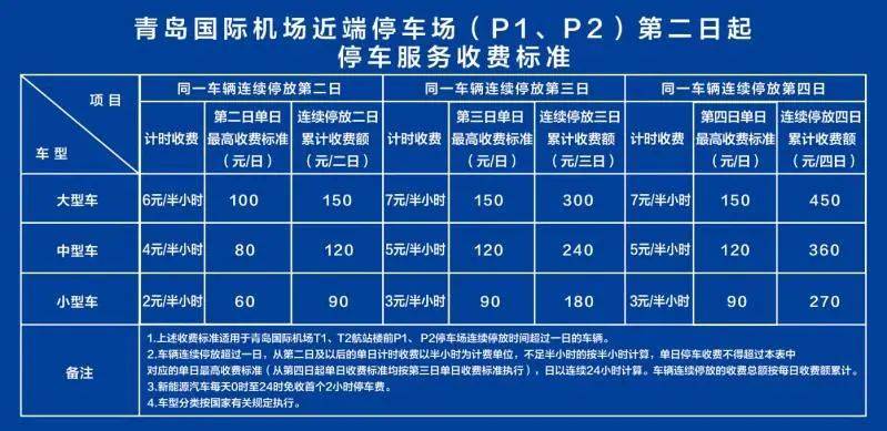 青岛最新停车收费标准,青岛最新停车收费标准表