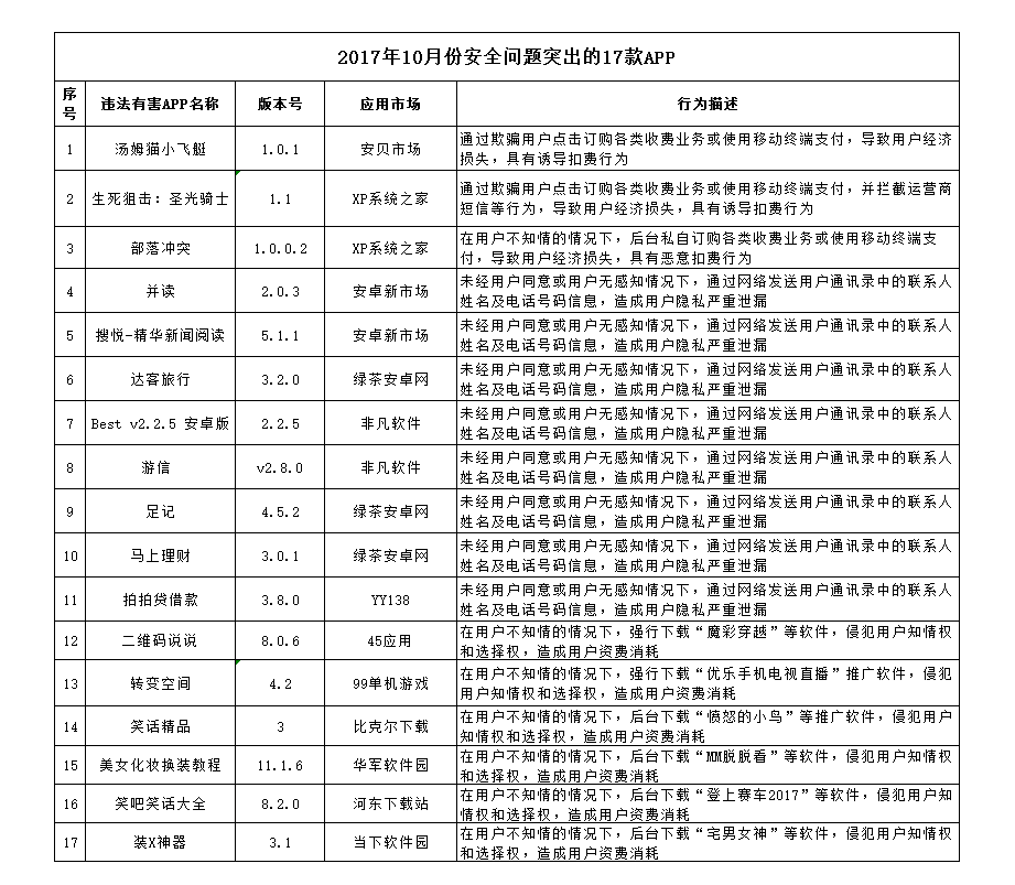 澳门一肖一码期期准_最新核心关注_升级版落实_iPad18.200.18.119