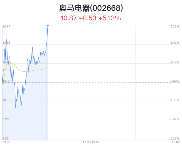 2024最新奥马资料_准确资料核心解析37.108.116.88