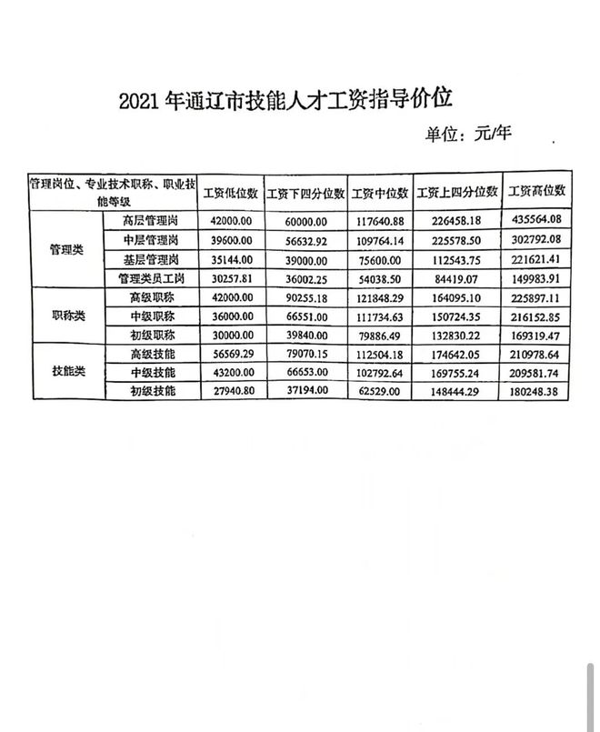 通辽最新今天招聘信息,通辽最新今天招聘信息网