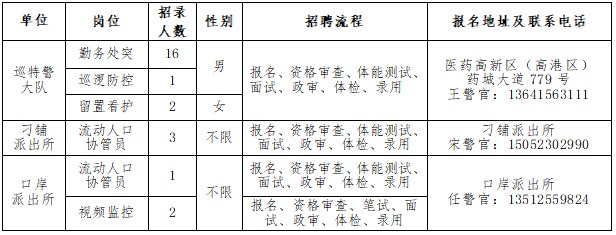 高港最新招聘,高港人才网招聘信息_高港全职招聘