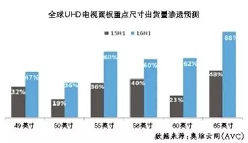 数据资料可信