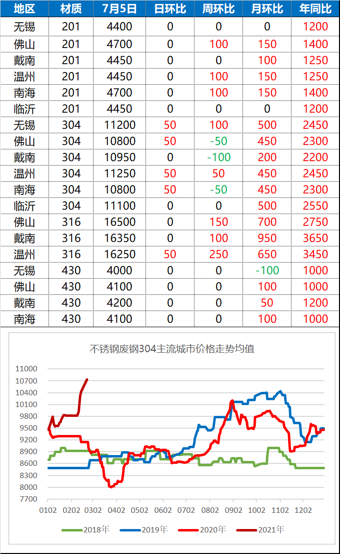 钢铁行情的最新价格,钢铁行情报价