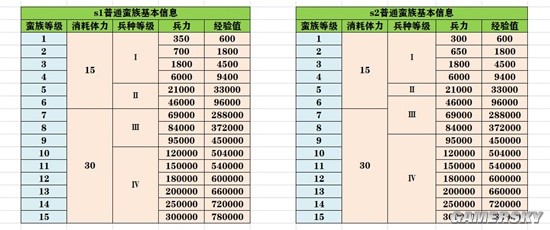 繁星玩家最新等级表,繁星玩家升级表图