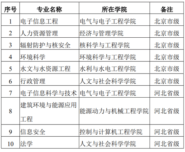 效率资料解剖落实