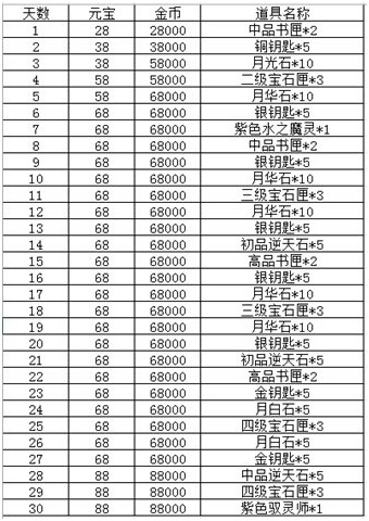 澳门最精准真正最精准龙门客栈_效率资料含义落实_精简版241.191.170.219