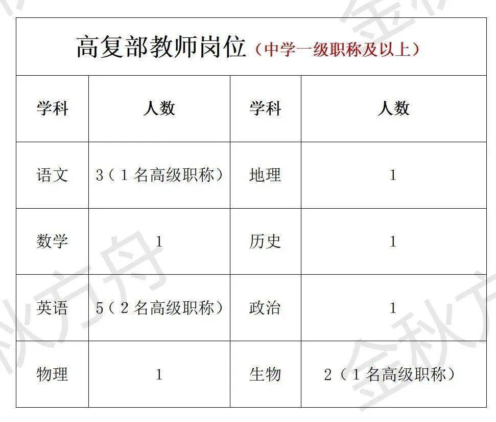 信息技术咨询服务 第231页