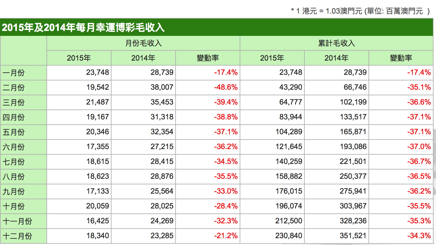 澳门内部资料独家提供_数据资料灵活解析_至尊版253.143.142.211