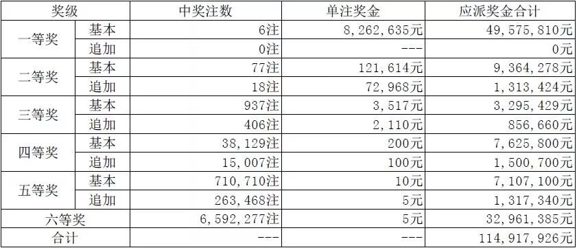 澳门六开奖号码