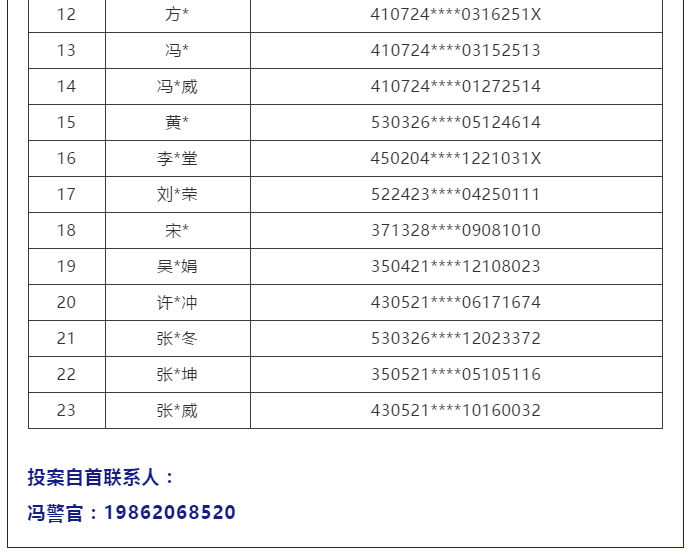 违法犯罪 第82页