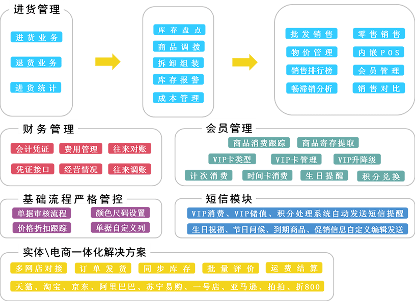 奥门管家婆一肖一码_效率资料解答落实_iPhone144.189.34.90