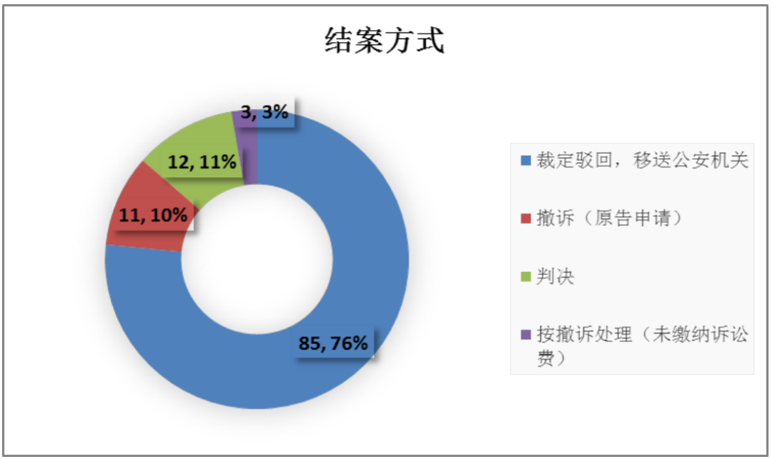 新澳天天开奖资料大全最新开奖结果走势图_数据资料动态解析_vip112.122.19.244