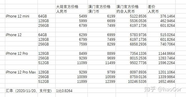 澳门王中王100%的资料_全面解答解答落实_iPhone12.245.24.34