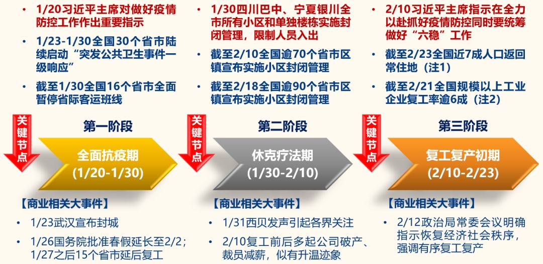 数据资料核心解析