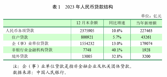 数据资料核心关注