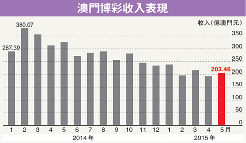 澳门彩票开奖结果探讨_解释定义_绝对经典_VS199.220.135.169