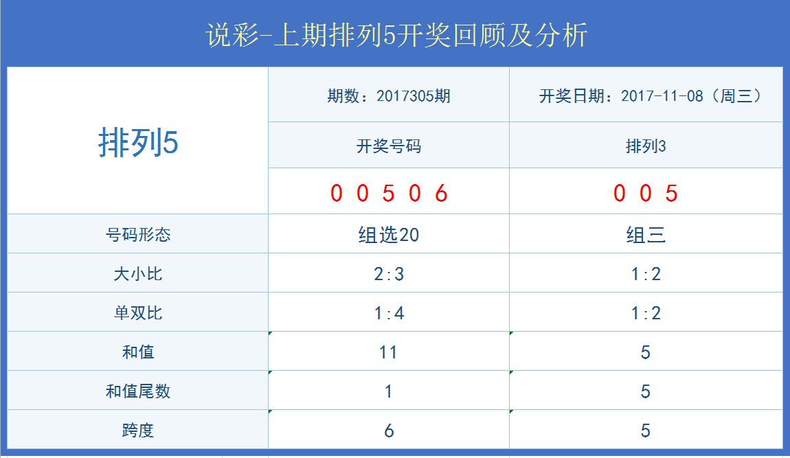 7777788888开奖结果_解剖落实_数据资料_VS205.158.200.31