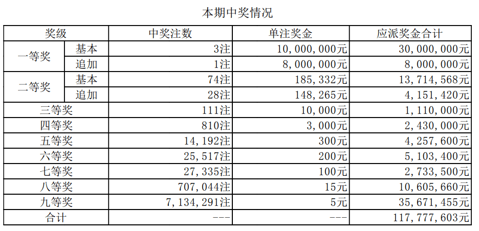 7777788888王中王开奖十记录网一_含义落实_数据资料_VS211.52.163.210