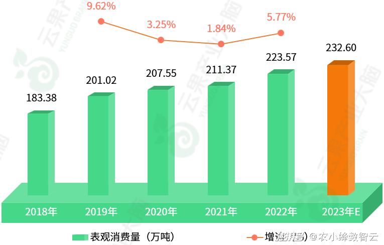 数据分析 第2页