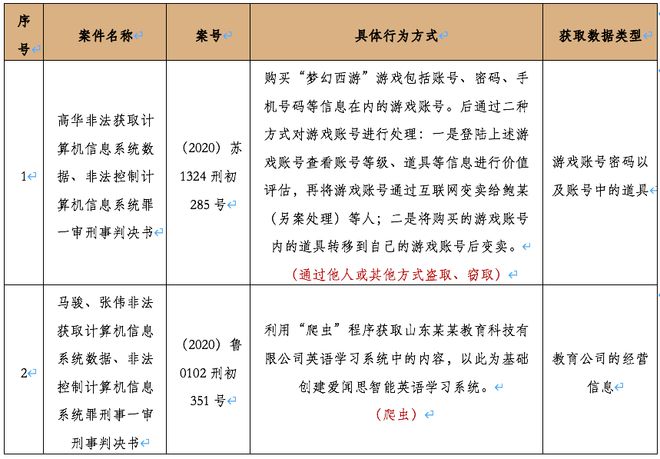 2023年正版澳门全年免费资料_核心关注_时代资料_VS222.147.236.253