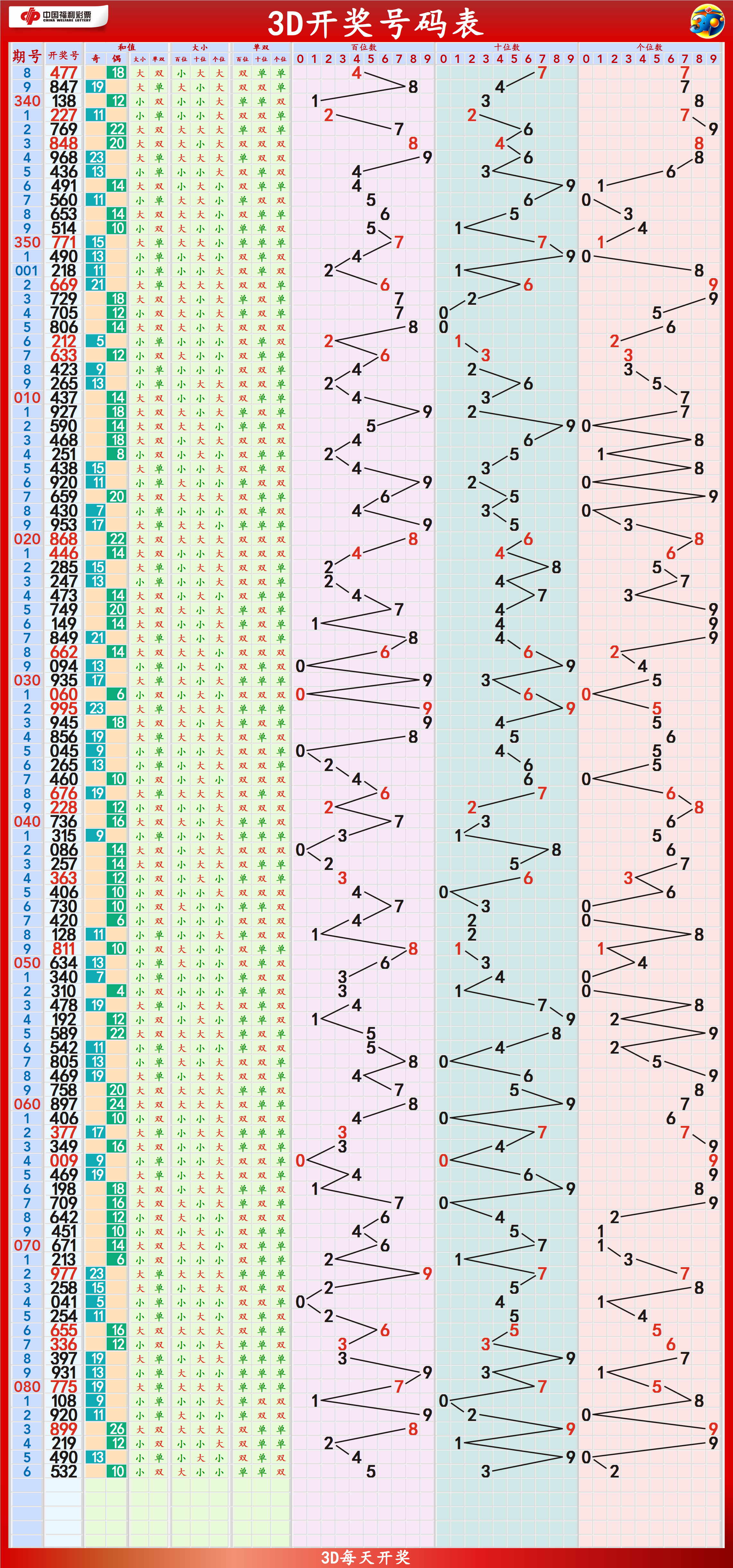 2024澳门天天开好彩大全开奖记录走势图_理解落实_最新正品_VS203.233.161.192