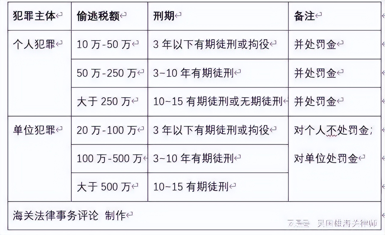 违法犯罪 第51页