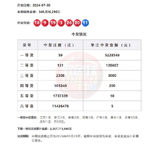 024香港最新开奖结果查询_解释定义_绝对经典_VS196.235.254.200