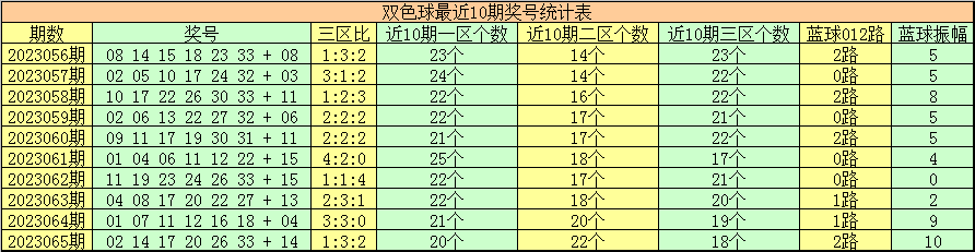 澳门特马图