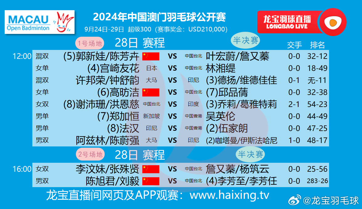 奥门2024正版资料免费看_核心解析_最新答案_VS201.76.83.231