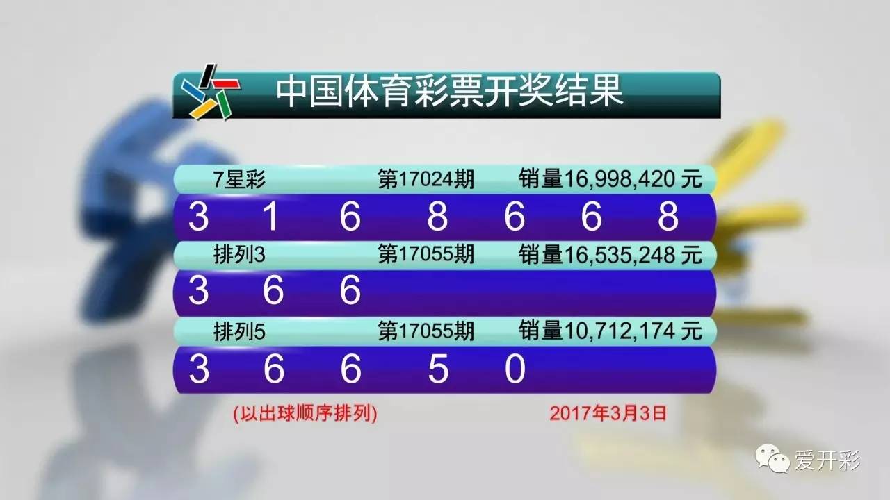 2024澳门六开彩开奖结果查询_核心关注_准确资料_VS199.33.247.126