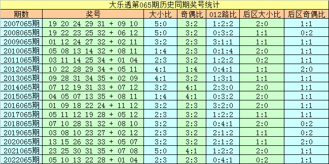 7777788888马会传真_解答落实_数据资料_VS219.248.254.243