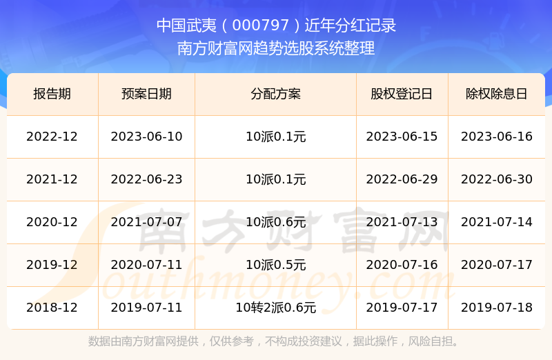 2024澳门天天开好彩大全开奖记录走势图_可信落实_决策资料_VS198.84.112.45