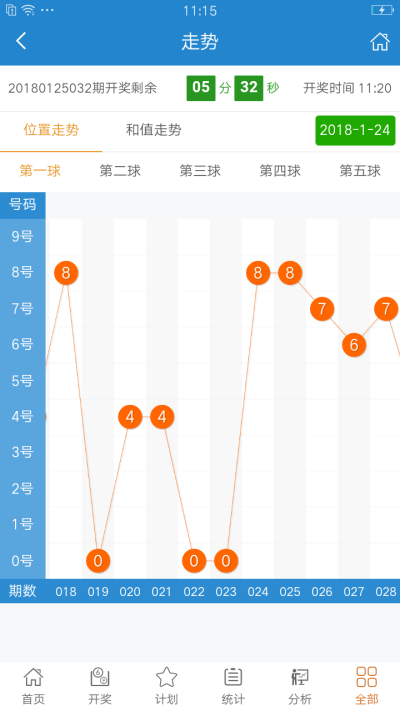 2024年澳彩免费公开资料_核心关注_最佳精选_VS211.132.188.123