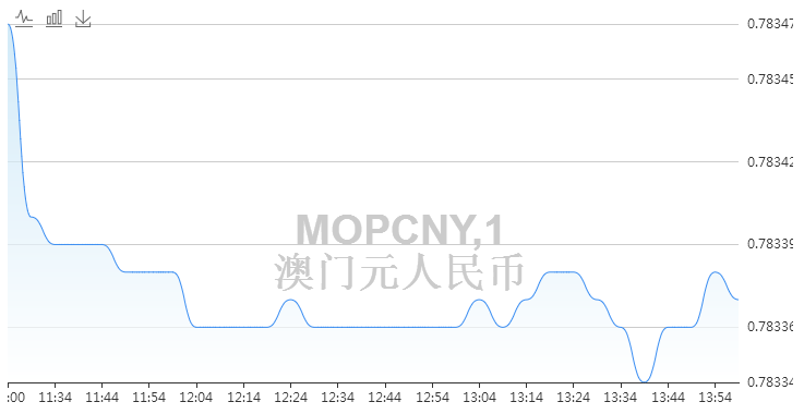 2024澳门今晚开奖结果出来没_核心解析_效率资料_VS214.117.206.215