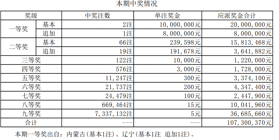 7777788888王中王开奖十记录网一_理解落实_最佳精选_VS210.188.254.205