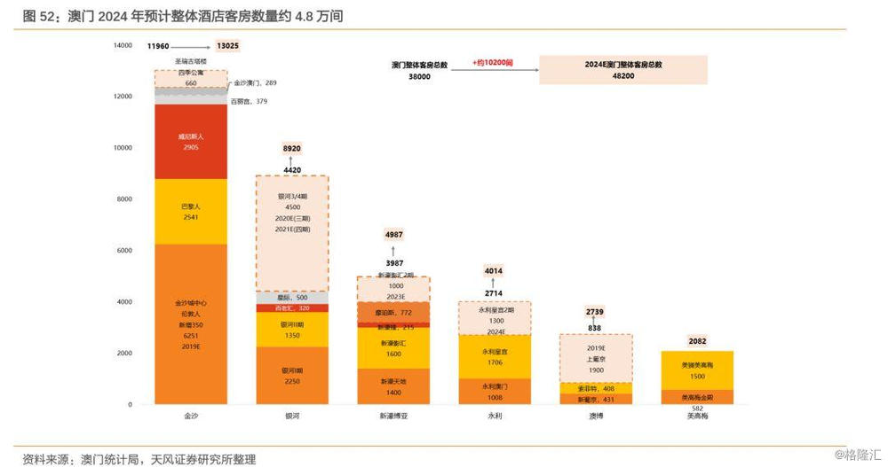 荣梅 第52页