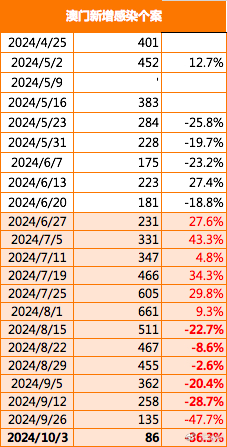 澳门今晚开奖_核心关注_效率资料_VS216.158.135.69