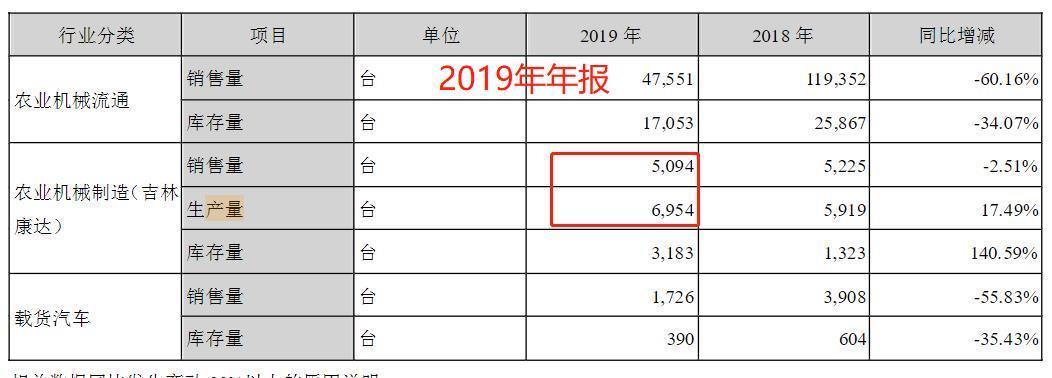 康达最新免耕播种机技术革新及农业应用探究